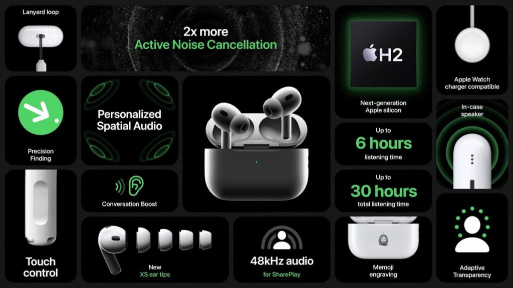 Apple Air Pods Pro 2nd Gen